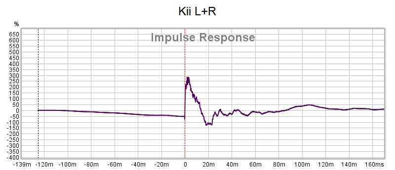 kii l+ r step response etter NM.jpg