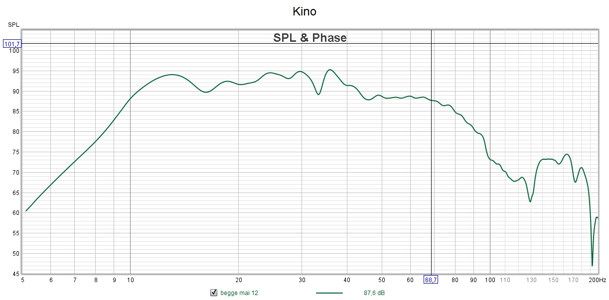 Kino 12.05.22.jpg