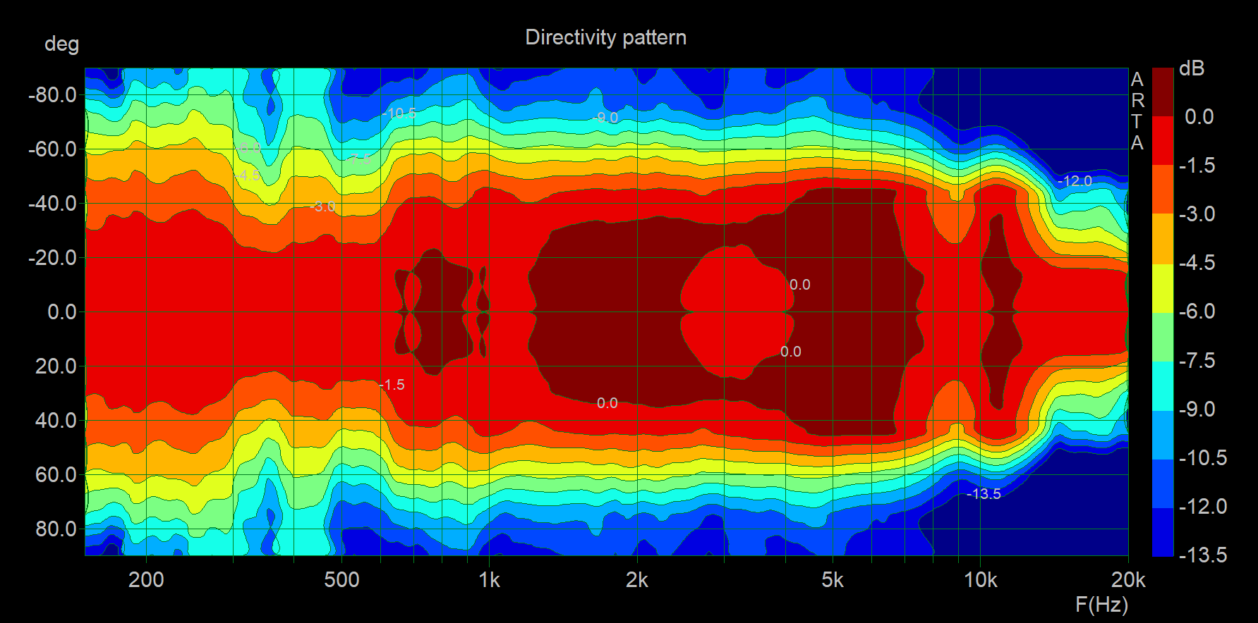 Klipsch K402 indoor horizontal polar to 90 deg_no gating_15dB interval.png