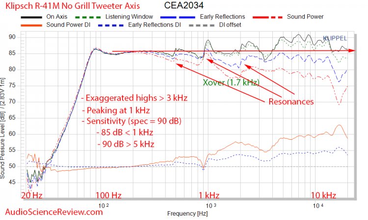 Klipsch R-41M Booksehlf Speaker Spinorama CEA-2034 Audio Measurements.jpg