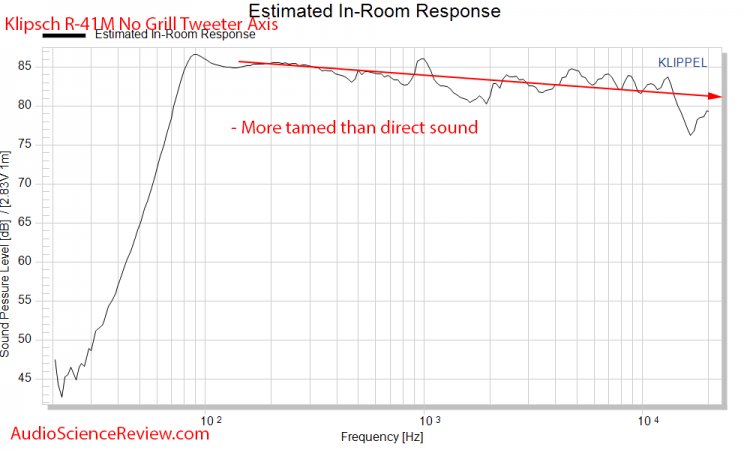 Klipsch R-41M Booksehlf Speaker Spinorama CEA-2034 estimated In-room response Audio Measurements.jpg