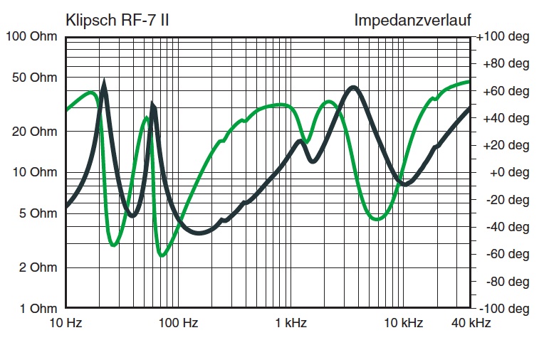 Klipsch RF7 II Impedence Curve.jpg
