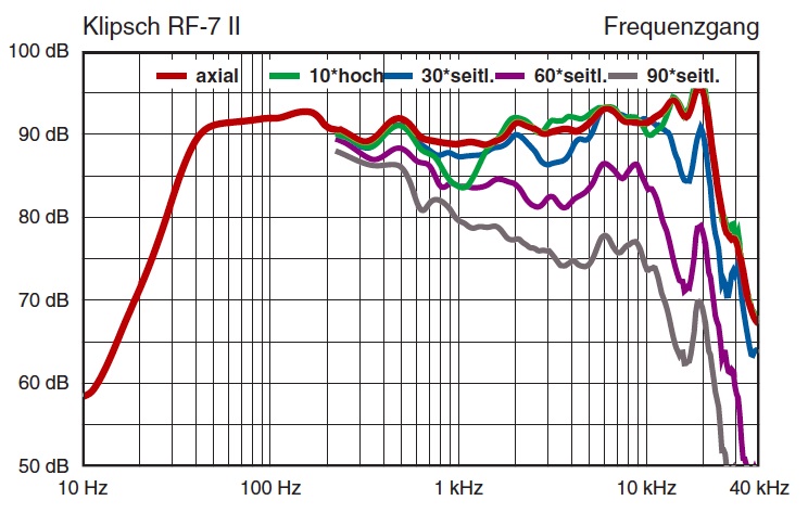 Klipsch%u00252520RF7%u00252520II%u00252520Frequency%u00252520response.jpg