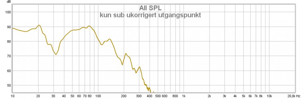 kun sub ukorrigert utgangspunkt.jpg