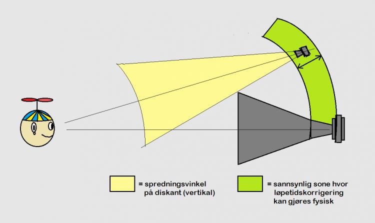 løpetidskorrigering 2360.jpg