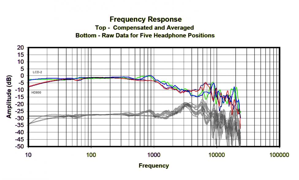 LCD-2 vs HD800.jpg