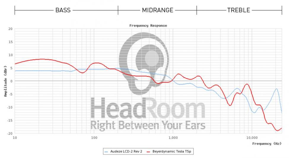 LCD-2 vs T5p.jpg