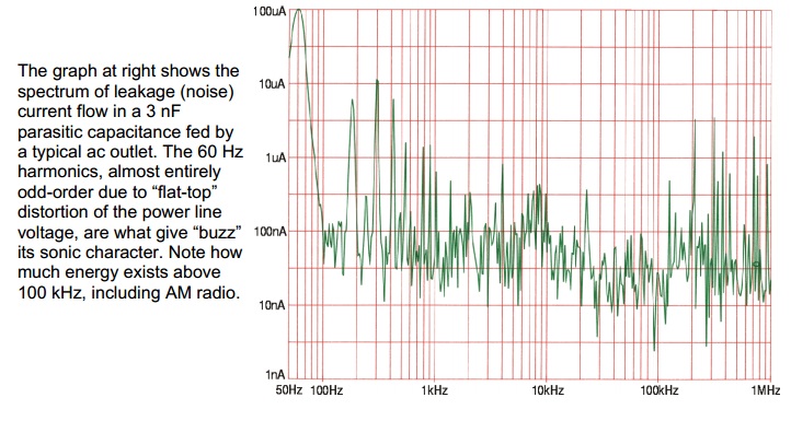 leakage noise 3nf.jpg