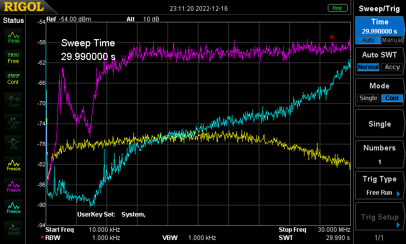 LHY-switch-all-measurements-Power-Blue-Port-no-load-yellow-port-load-white-noise-purple-NEW.png