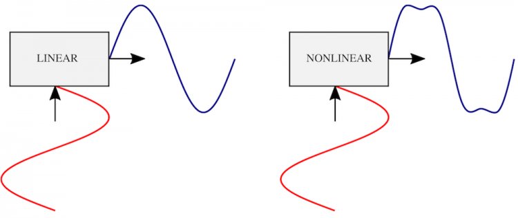 linear-nonlinear-transducer-signals.jpg