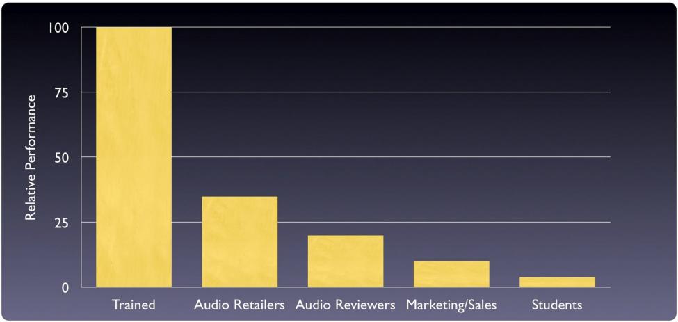 ListenerPerformance.jpg