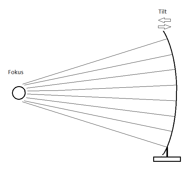 ls prinsipp 1.png