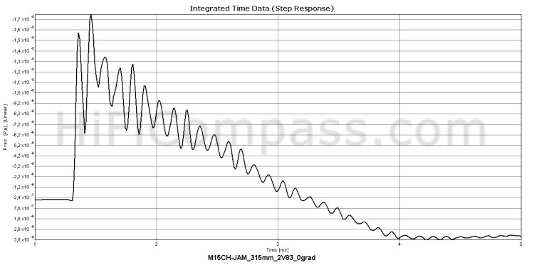 m15ch-jam_step_response.jpg