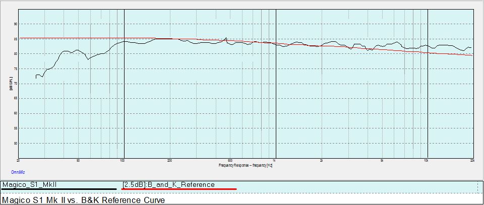 Magico_S1_vs_BK_Reference-2.jpg