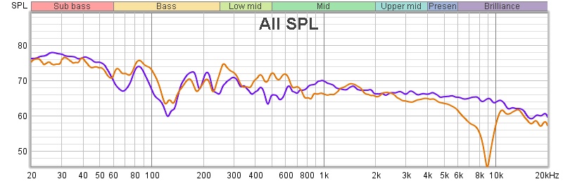 Manual EQ MMM (Purple) vs Audiolense MMM (orange).jpg