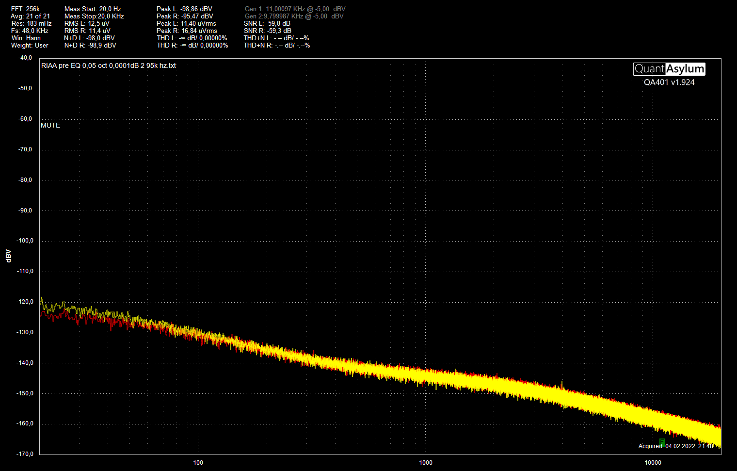 MC støy FFT 256k Avg 21 Fs 48k RIAA EQ vekting.png