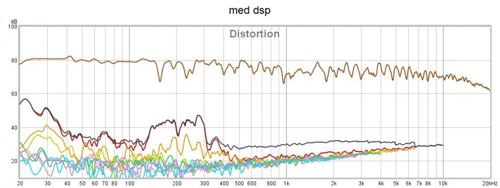 med dsp.jpg