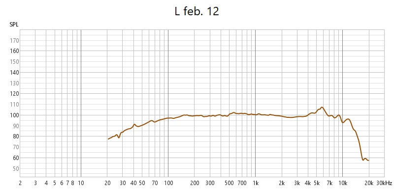 Mellemtonen i surroundhøjttaleren den 12 februar.jpg