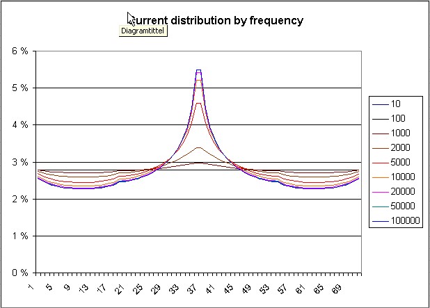 mi current distribution by freq.jpg