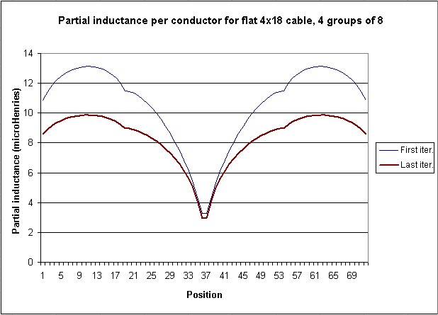 mi partial inductances 10 kHz.jpg