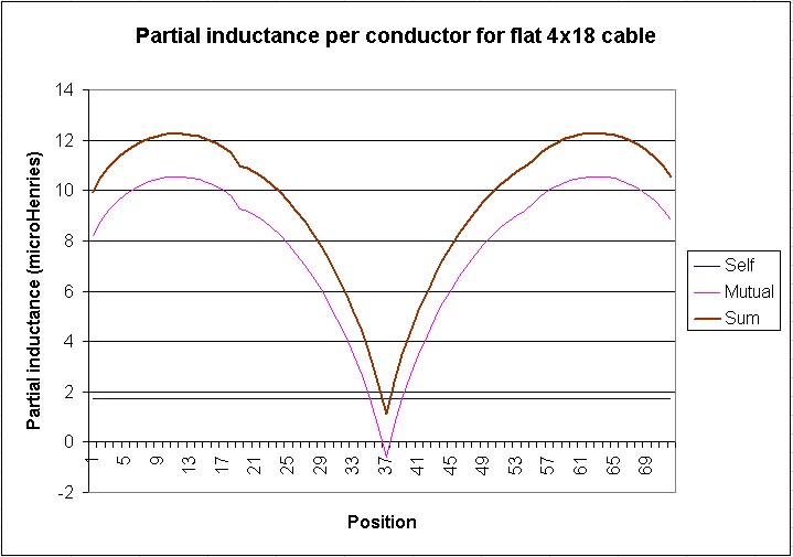 Microsoft Excel - mutual inductance.xls.jpg