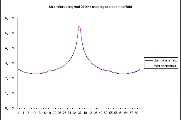 Microsoft Excel - mutual inductance.xls.jpg