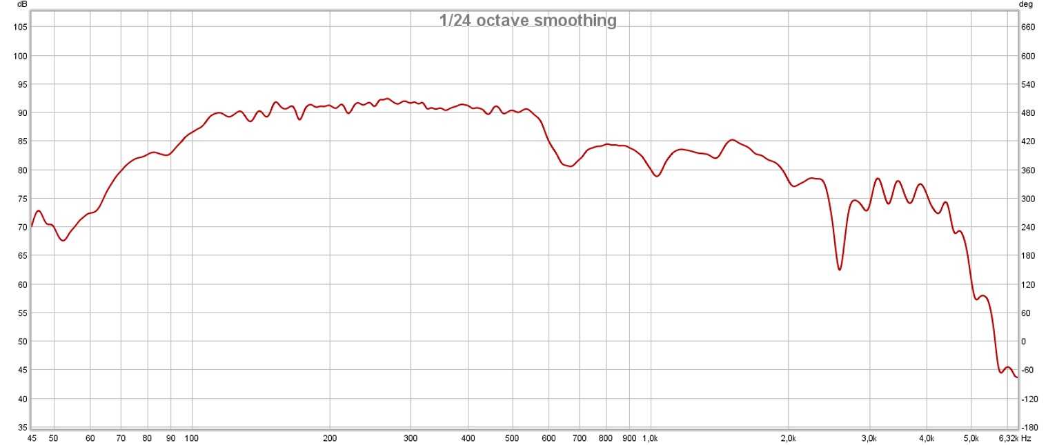 Midbass horn On axis with JBL 2220 no EQ.jpg