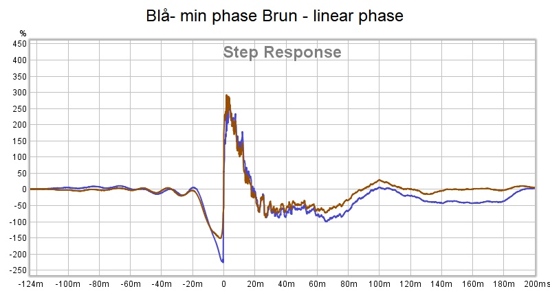 min vs linear phase.jpg