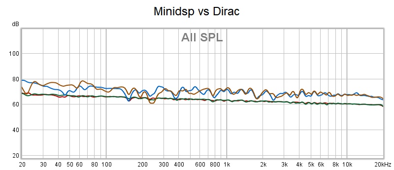 minidsp vs dirac.jpg