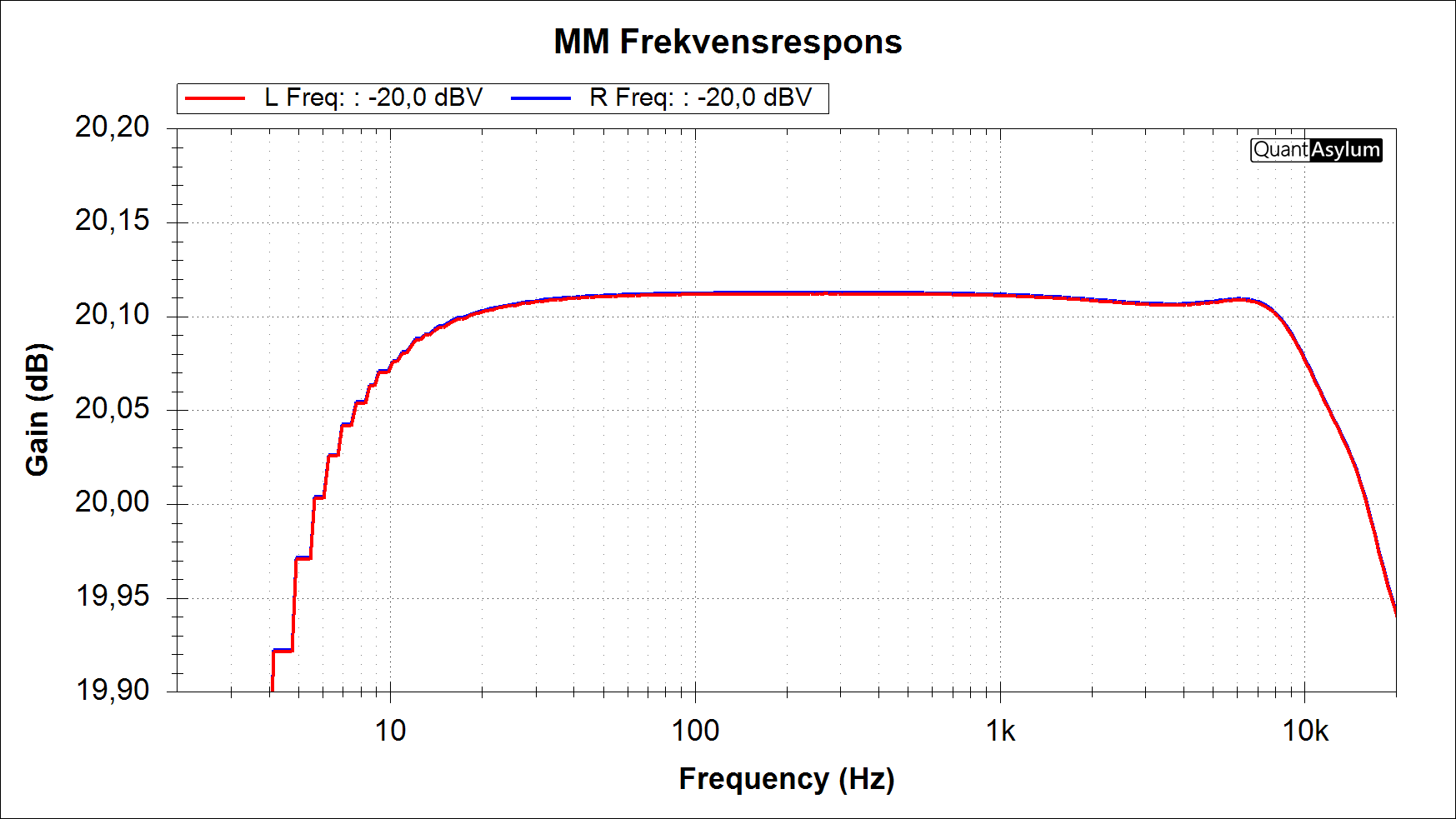 MM Frekvensrespons.png