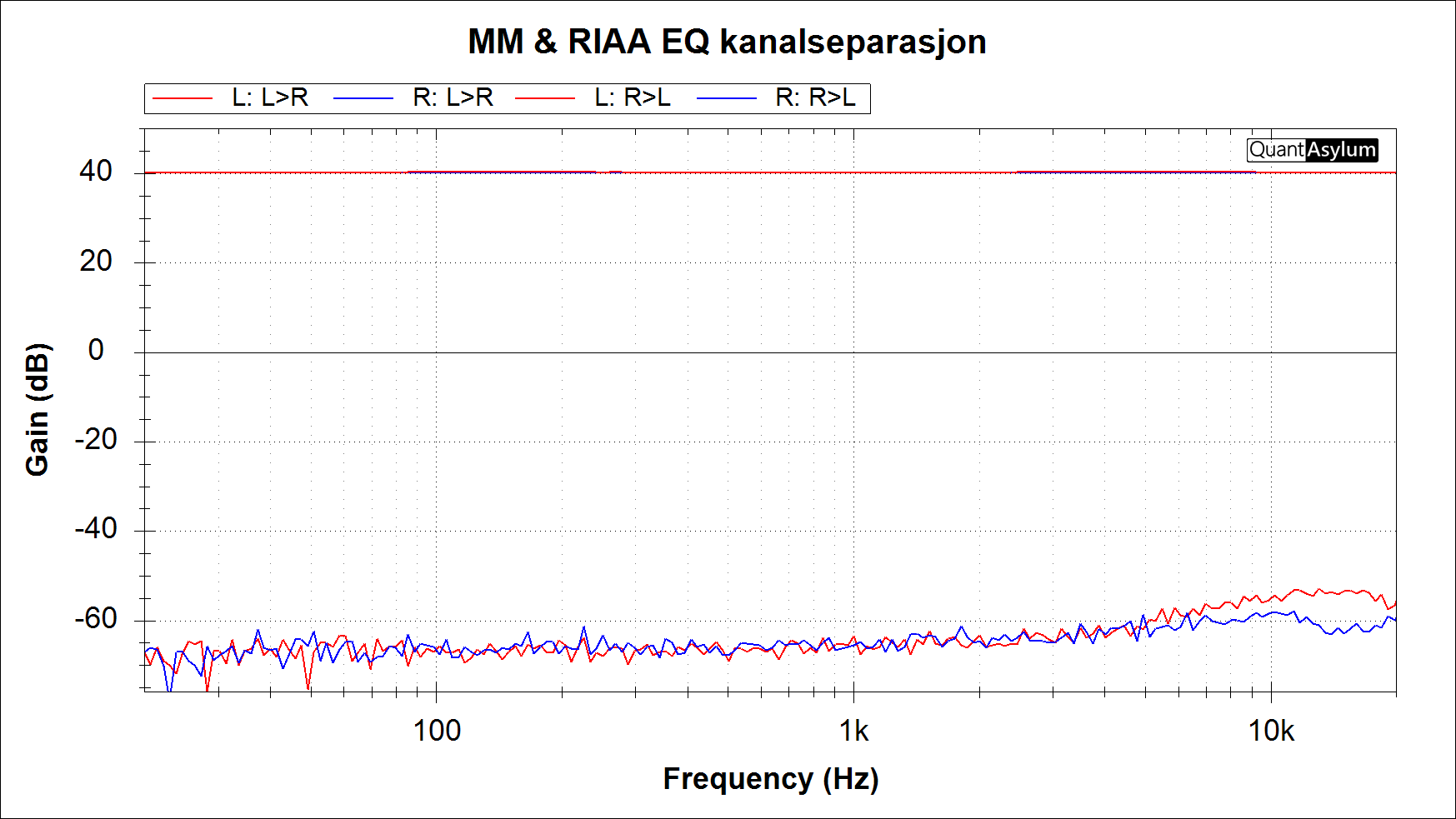 MM & RIAA EQ Kanalseparasjon.png