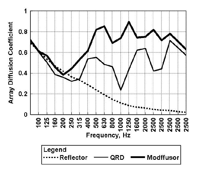 Modffusor vs QRD måling.jpg