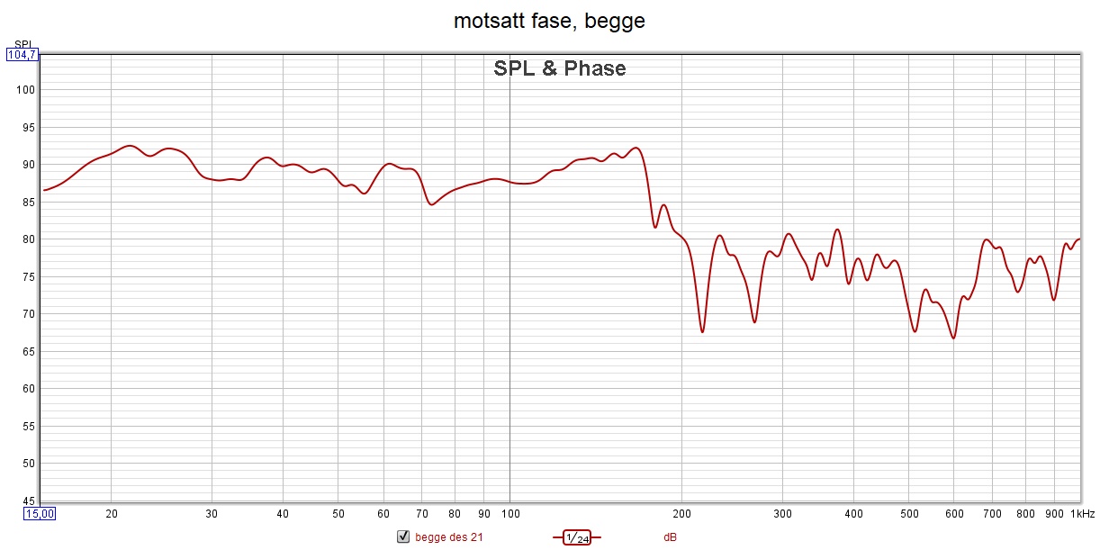 motsatt fase, begge, 21.12.21.jpg