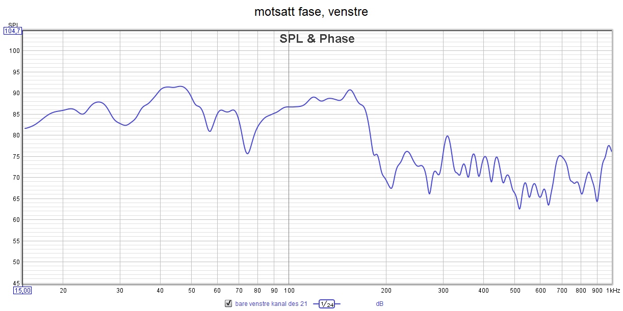 motsatt fase, venstre, 21.12.21.jpg