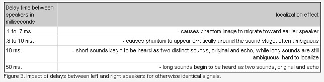 Moulton Laboratories  Principles of Multitrack Mixing The Phantom Image - Google Chrome.jpg