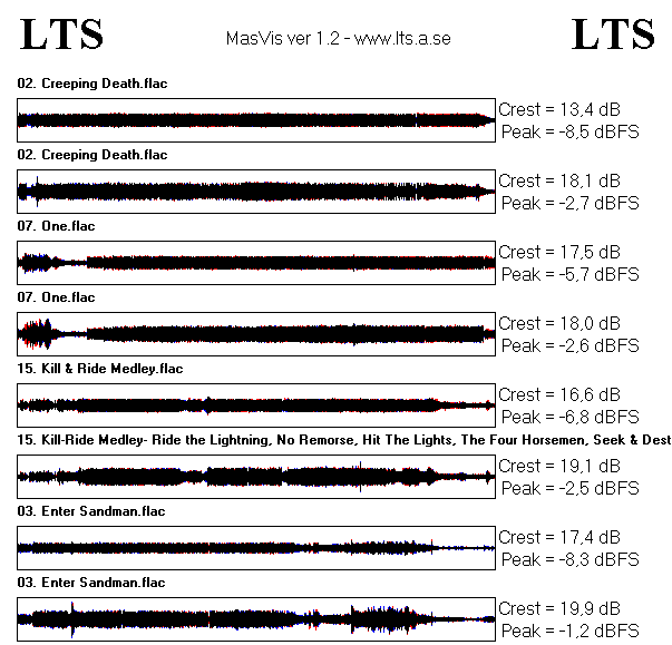 Multich downmix vs Stereo.gif