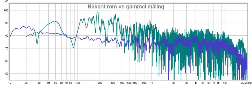 nakent rom spl vs gammel målinng.jpg