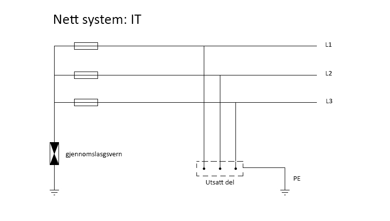 Nettsystem IT.jpg