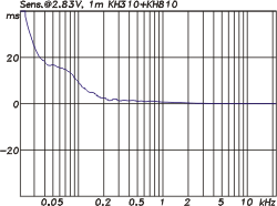 neumann_kh310_kh810_group_delay_250.gif