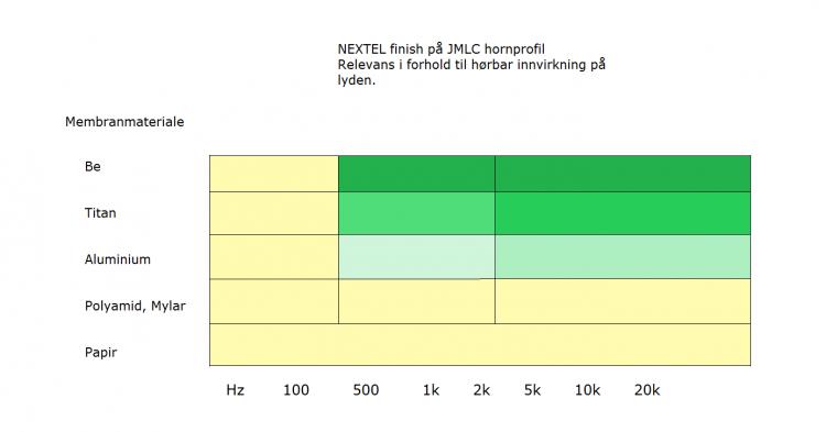 NEXTEL påvirkning.jpg