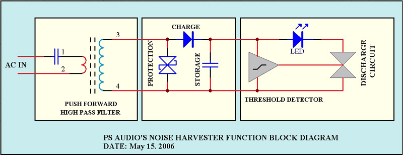 noise harvester.jpg