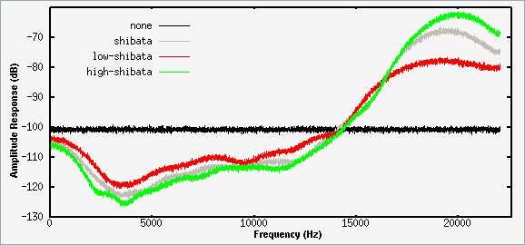 noise-shape2.png