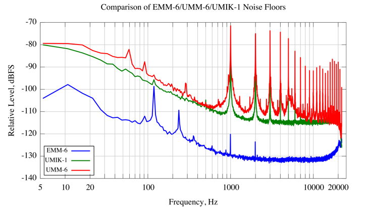 noise_floor_comparison.jpg