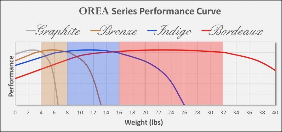 OREA-Performance-Curve-Updated.jpg