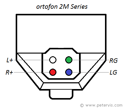 ortofon-cartridge-wiring-2m-series.gif
