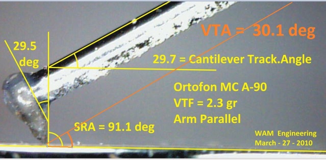 Ortofon_MC_A-90_SRA2C_Cantil_Tr_Angle2C_VTA_-4_28MF29.jpg