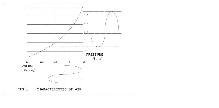 Pass Aleph 3 pressure air.jpg