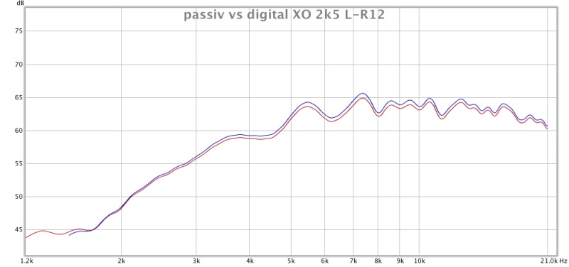 passiv vs digital raal.jpg