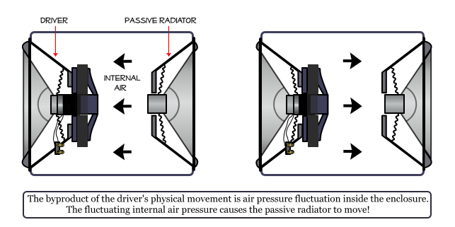 Passive-Radiator-Diagram.png