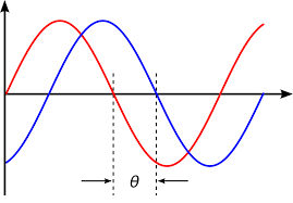 phase alignment.png